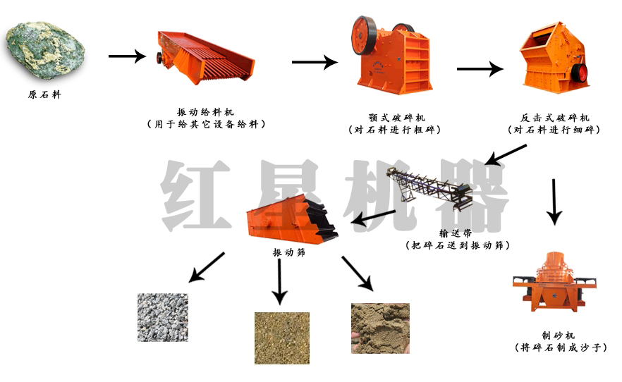 石头破碎生产线流程