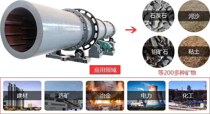 回转窑应用领域