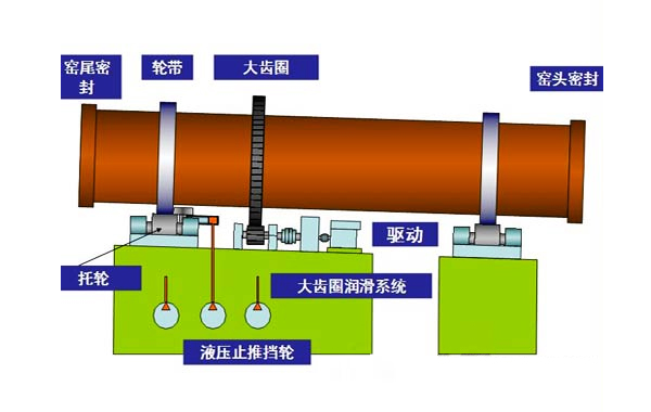 回转窑结构图