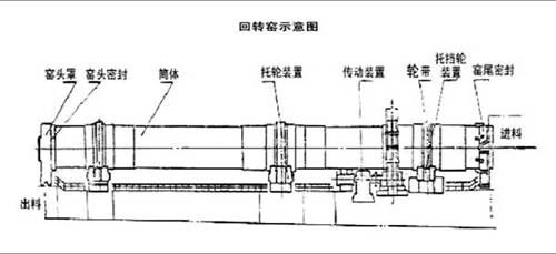 回转窑结构图