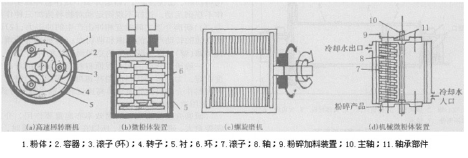 图1(a,b,c)