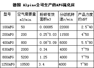 表3
