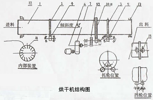 烘干机结构简图