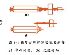 图2-5