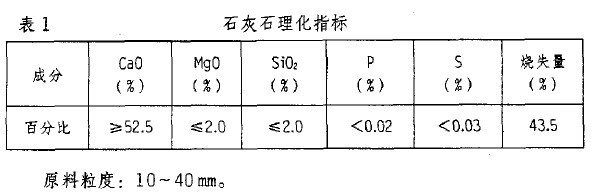 表1