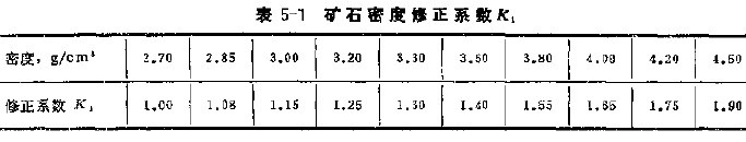 表5-1
