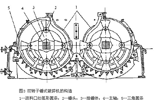 双转子锤式破碎机的构造