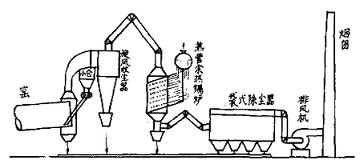 回转窑工作流程