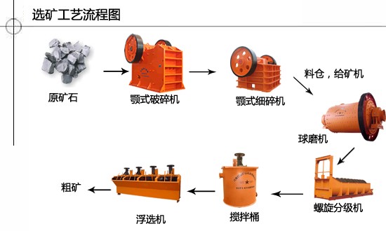 选矿工艺流程图