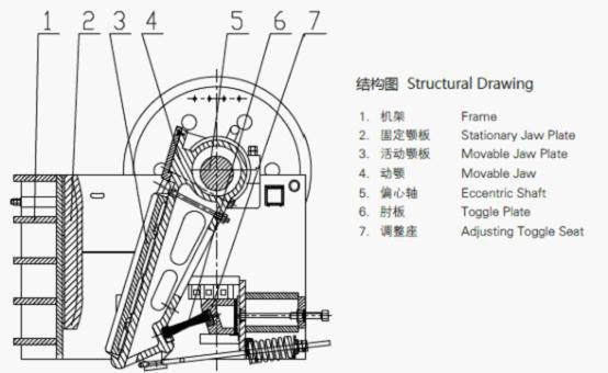 颚式破碎机结构图