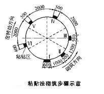 回转窑粘贴法砌筑步骤示意图