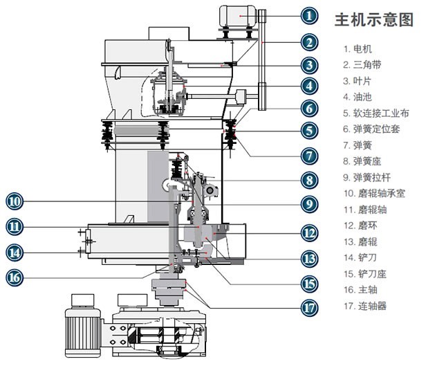 高压磨粉机结构图