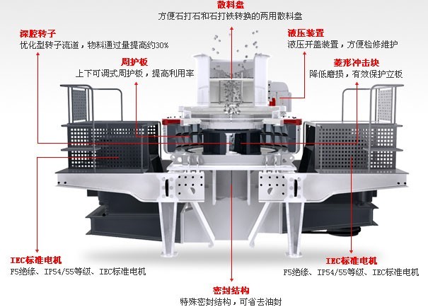 红星冲击式破碎机结构图