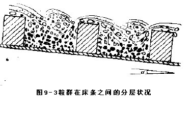 图9-3 粒群在床条之间的分层状况