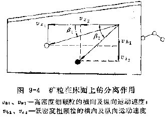 图9-4 矿粒在床面上的分离作用